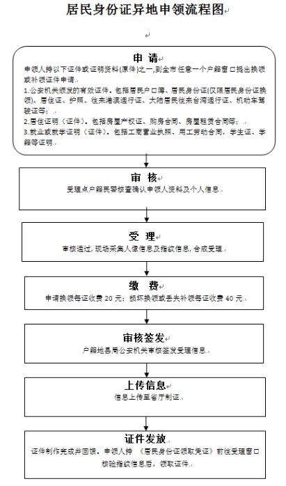 户口一般多久审核通过,【惊人速度！】户