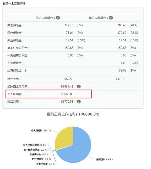 提升医疗保险税的好处,个税在什么情况下需要计提?补充医疗保险的个税为什么要计提