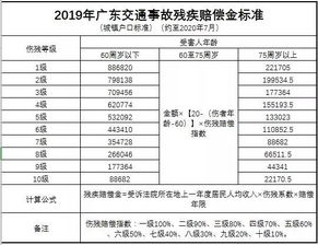 萍乡市最新工伤保险条例,萍乡6级工伤伤残赔偿标准与计算方法