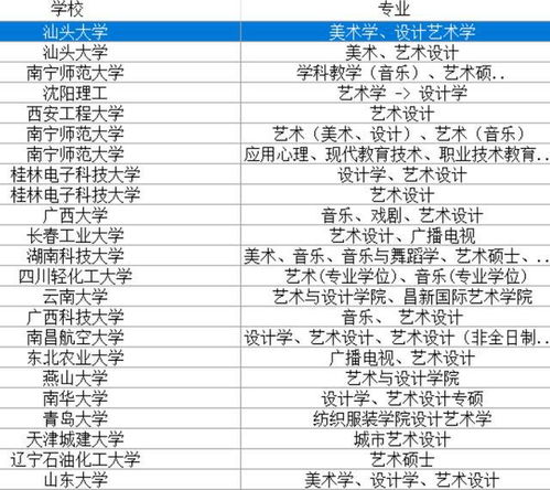 考研 调剂一定要看 按考研十大类专业将各院校调剂信息汇总