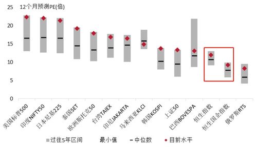 港股用的什么指数, 港股市场的关键指数