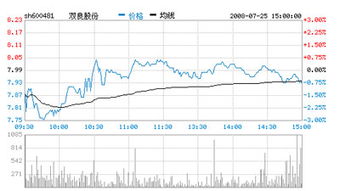 双良股份，为什么今天跌的这么厉害？