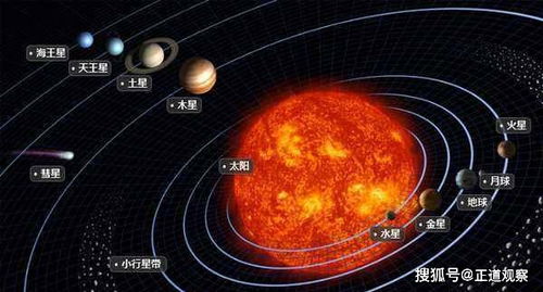 九大行星变八大行星,冥王星为何被除名