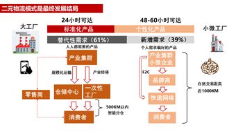 token如何流通 token如何流通 活动