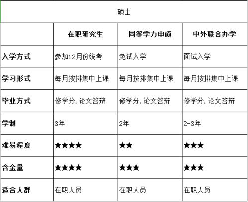 部队人员想提升学历,部队人员提升学历的重要性及途径