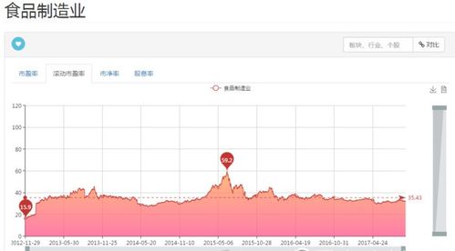 双汇股票,双汇股票初露锋芒