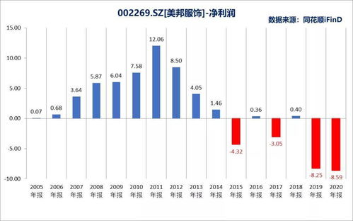 365捕鱼下分版：能否走向盈利之路?