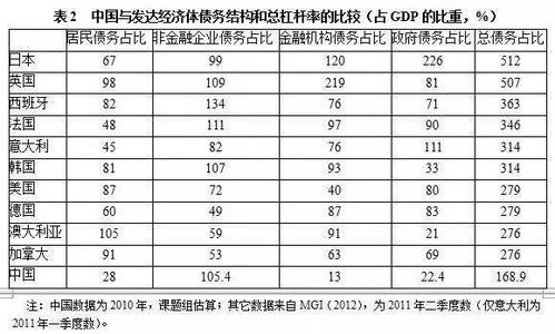 怎样从资产负债表看收益与风险的关系？