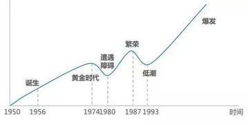 机器人与人工智能的未来发展论文,机器人与人工智能：未来的发展及影响