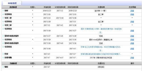 软科学 投稿与录用经历