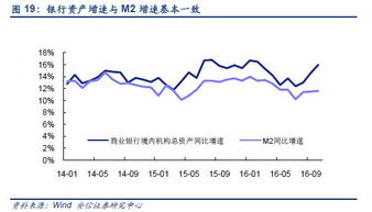 投资收益率一般多少是比较合适的