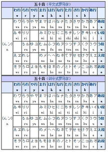 要日文平假名和片假名全部对照的罗马音也要一起写上 