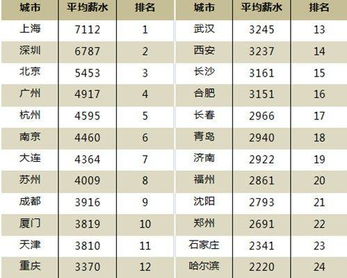 大学毕业工资4千，10年如何攒下500万？