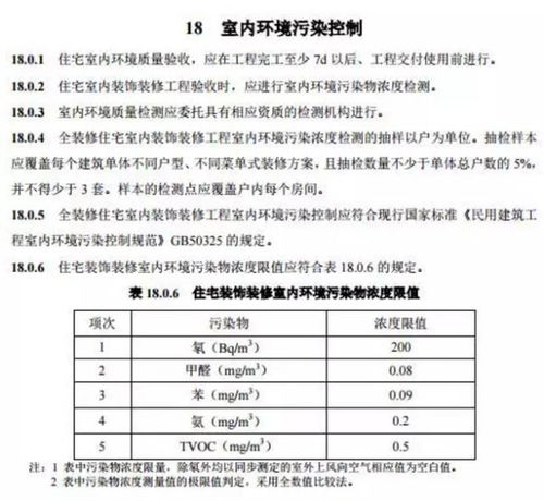 一锤定音 宁波住宅全装修来了,7月实施 连地板的颜色 图案都有规定 