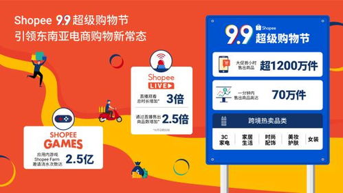 shopee台湾店铺卖什么好,独家解析Shopee台湾店铺的黄金销售秘籍：卖什么钱？