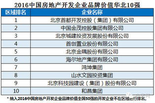 2021中国房地产百强企业研究报告,前十房地产上市公司