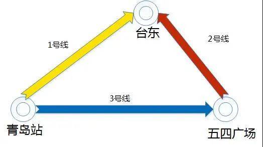 青岛地铁票价有降 最短路径 了解一下