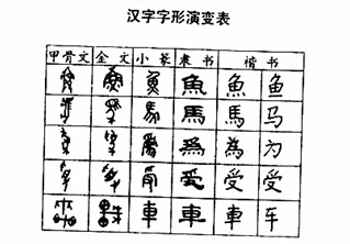 祀的字形演变 信息阅读欣赏 信息村 K0w0m Com