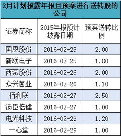 股东南大学会为何会在年报出来前就召开