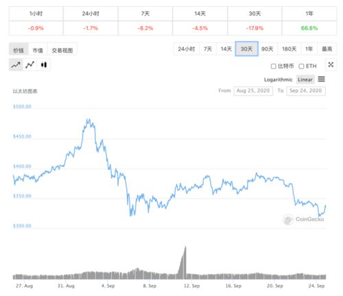 ravencoin走势,Ravecoi价格趋势