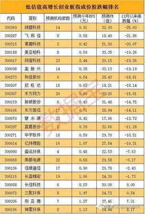 吴君亮博士的股票估值报告一年出几期啊