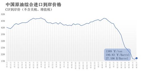 丙烷预混火焰，空燃比为18：1，求其当量比？