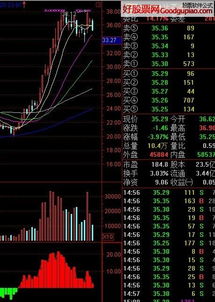 如何编写通达信主力资金进出指标公式