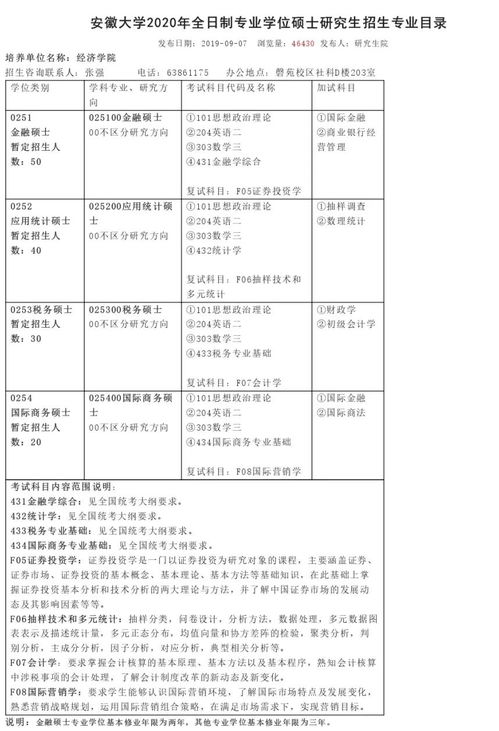 安徽大学自考考生网,安徽大学自考如何选择报考课程及流程？(图3)