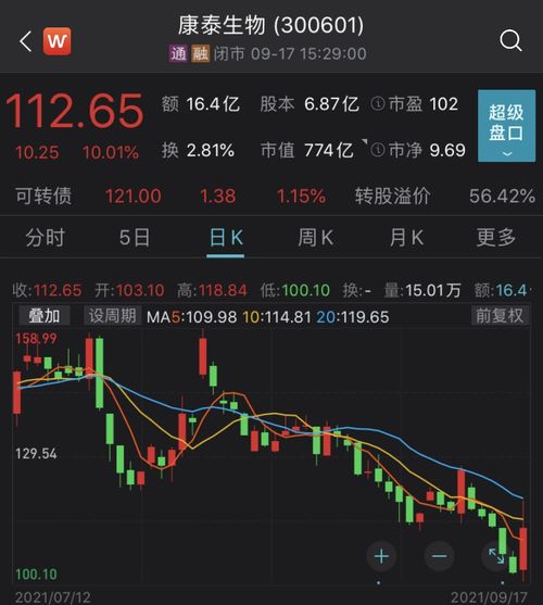 上市公司可以控制自己的股价吗