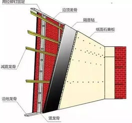 房子再漂亮,隔音差就是一个坑 这几招隔音设计太赞了