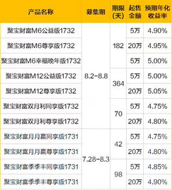 江苏银行理财产品一览表2021(江苏银行有什么理财产品)