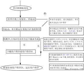 单片机最小系统的 烧片 问题