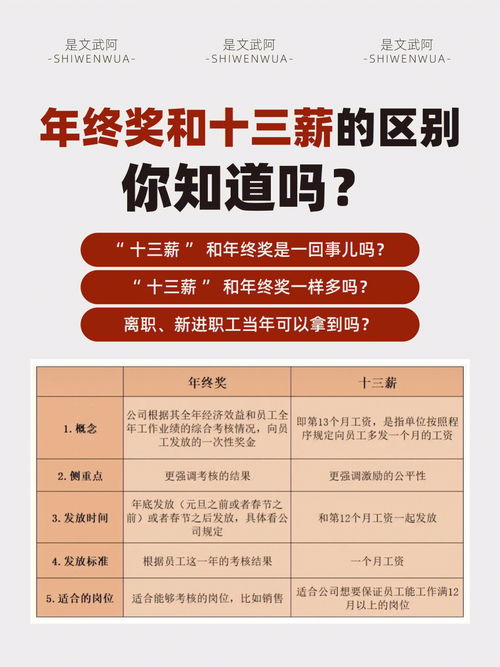 年终奖和十三薪的区别你知道吗 点击查看 