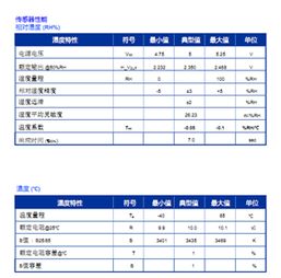 温湿度传感器应用于孵化器