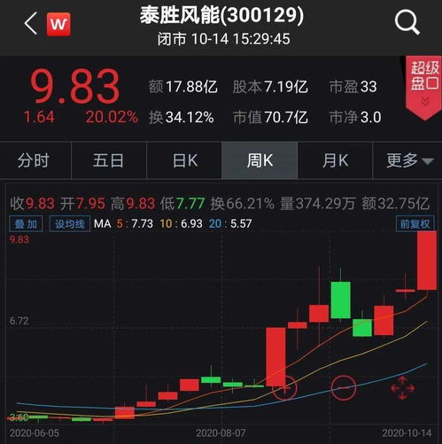 002487大金重工股票怎么样