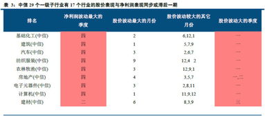 股票价格的上下浮动和什么有关系？