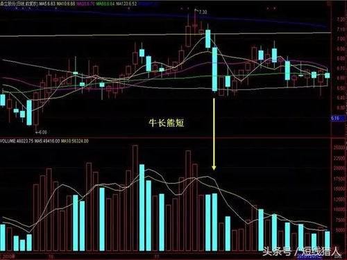 怎样从k线判断主力的性质是私募，游资，还是公募