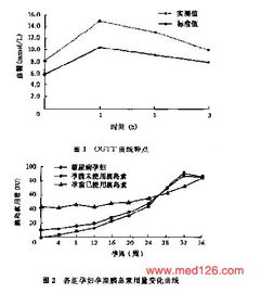 胰岛素的用法及用量