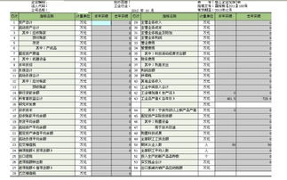 企业各项经济指标表怎么填啊