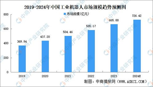 行业未来展望：深度解析与前瞻性预测