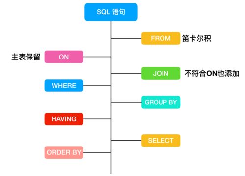 SQL学习知道这5点,少走很多弯路