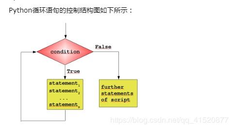 Python 03 条件控制if – elif – else 循环 迭代器与生成器