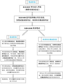 广州0183自考考点,广州自考如何查询考点？