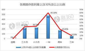 银行存款利息和市盈率之间有没有什么影响关