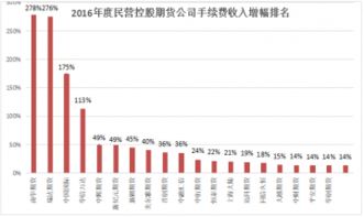 控股四大期货公司的上市公司