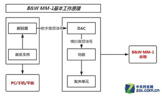 3000元档高端音箱较量 SONOS对决B W