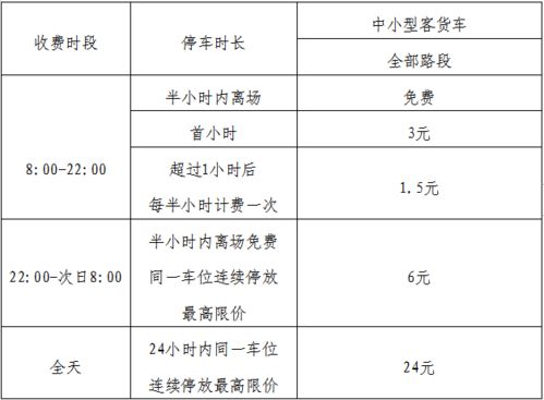 广东省停车场收费标准细则(广东云浮市停车场收费标准)