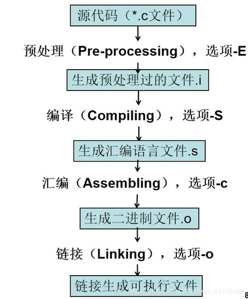 linux编程基础课后答案第三章,一窥Liux编程奥秘：基础篇助你成为编程达人