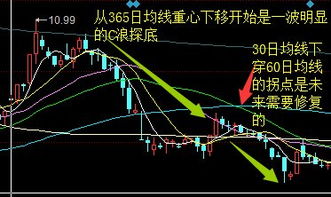 历年“”十一黄金周”期间，能带动旅游行业股票的升值吗？今年“十一黄金周”怎么样？