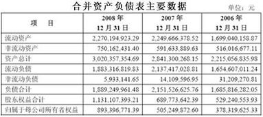 编制合并财务报表的步骤